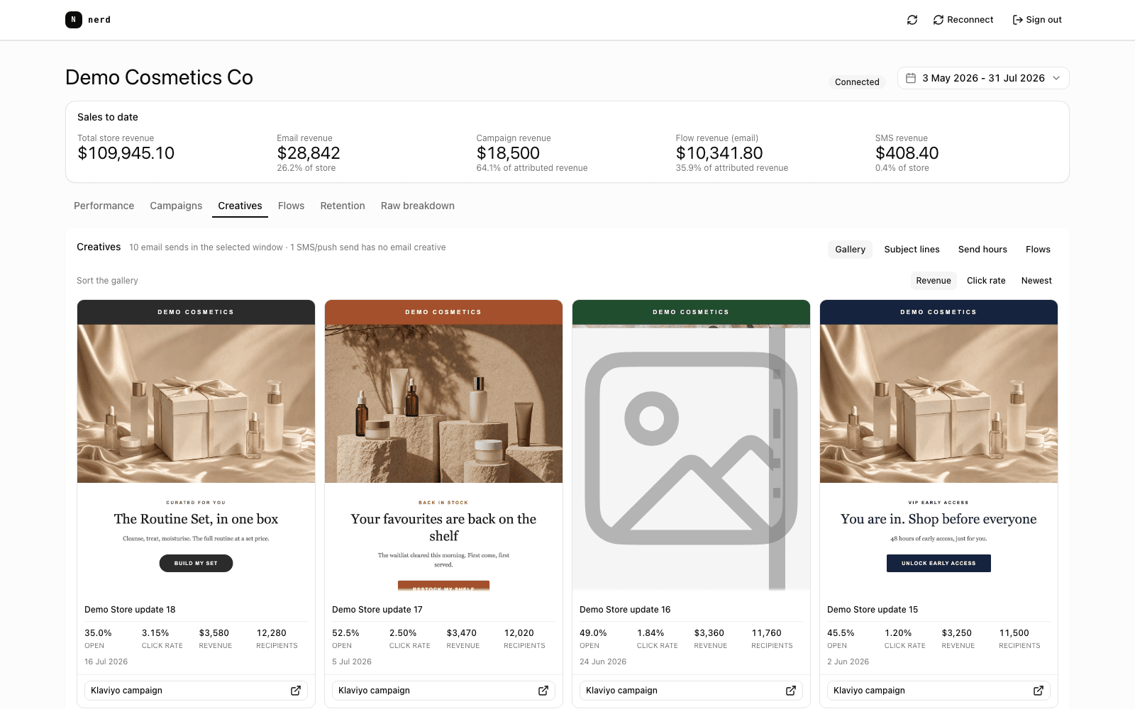 Campaigns and creatives view with demo data